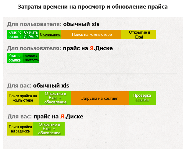 Прайс листы (сравнение)
