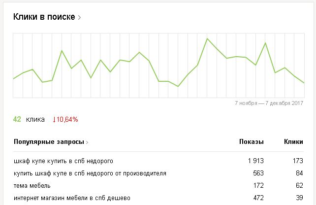 обзор яндекс вебмастер