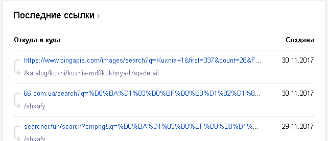 обзор яндекс вебмастер