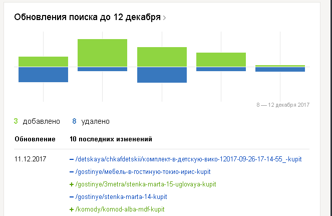 обзор яндекс вебмастер
