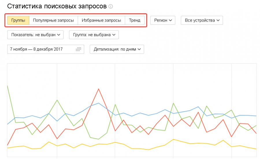 обзор яндекс вебмастер