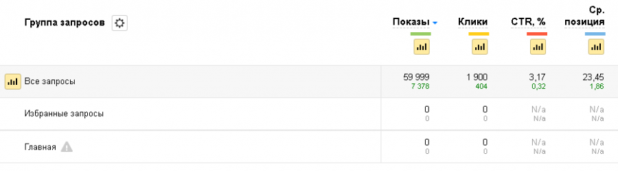 обзор сервиса яндекс вебмастер