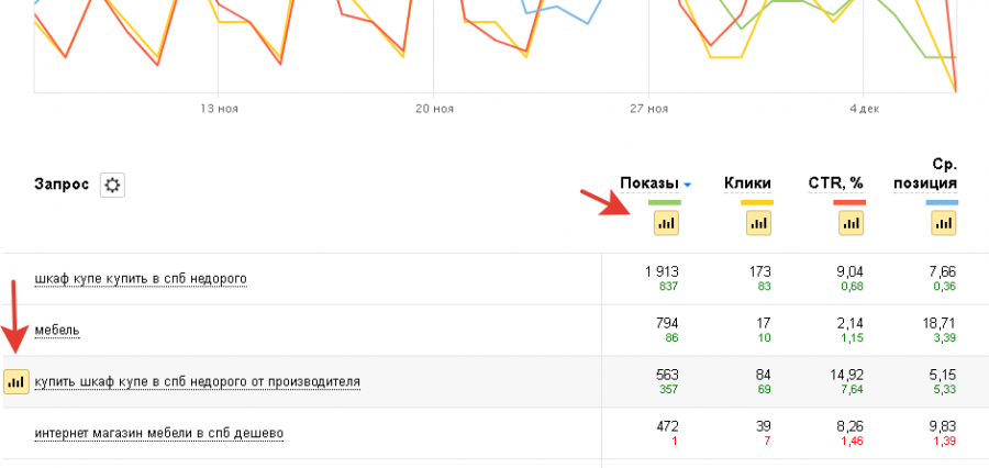 обзор яндекс вебмастера