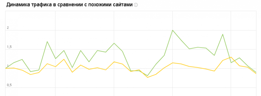 обзор нового яндекс вебмастер